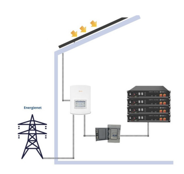 Pylontech US5000 Thuisbatterij - Afbeelding 3